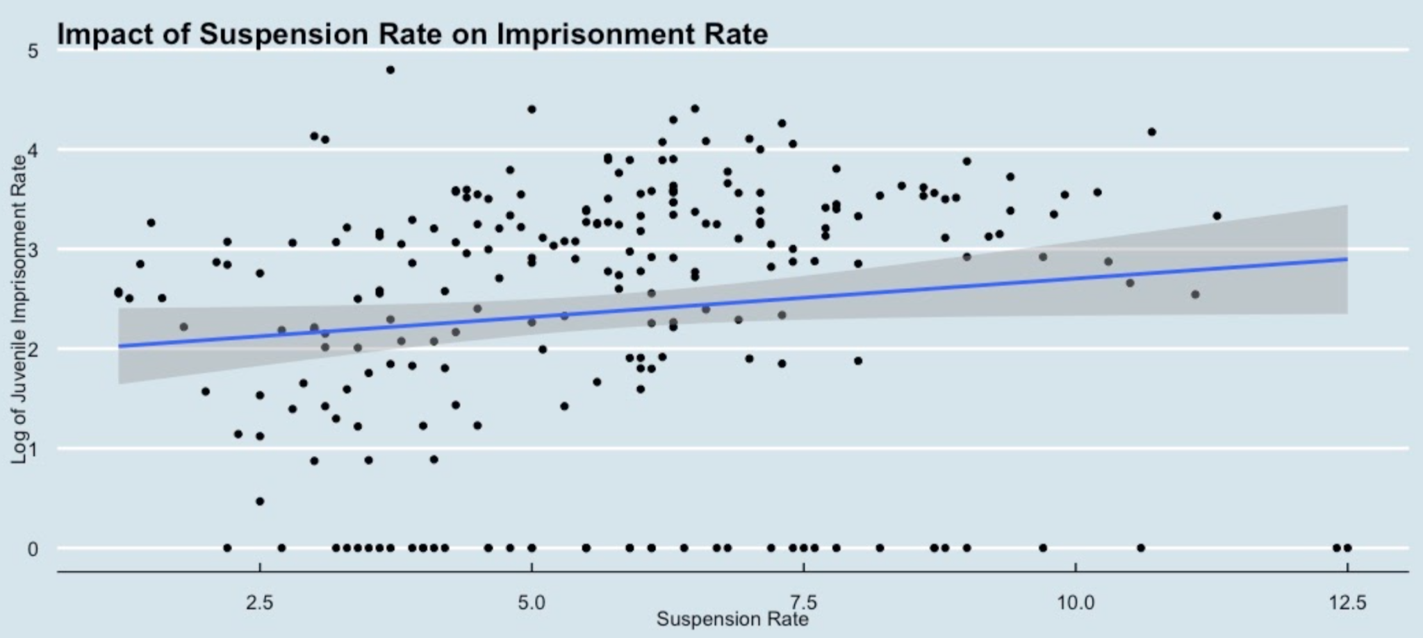 A Study of Communities and SchooltoPrison Pipelines The